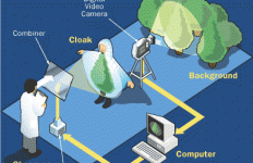 invisibility-cloak-inventions