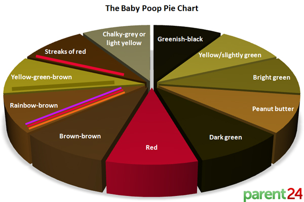 top 10 ways babies are really weird toptenz net dark brown stool colour chart