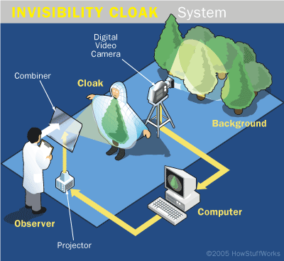 invisibility-cloak-inventions