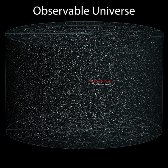 Observable-Universe