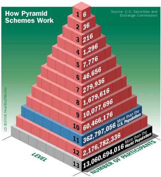 pyramid-scams