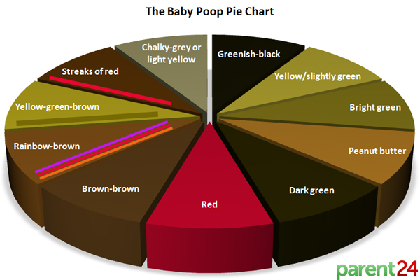 poop-babies
