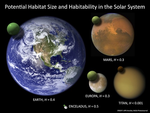 Habitability-moon