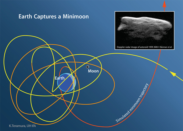 minimoon-space