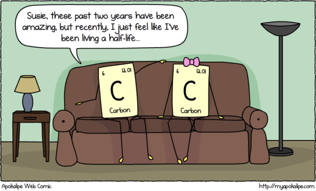 carbondating-radiation