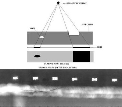 welds-radiation